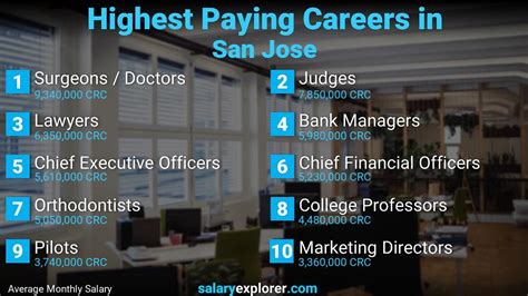Highest Paying Jobs In San Jose, CA For 2024 .